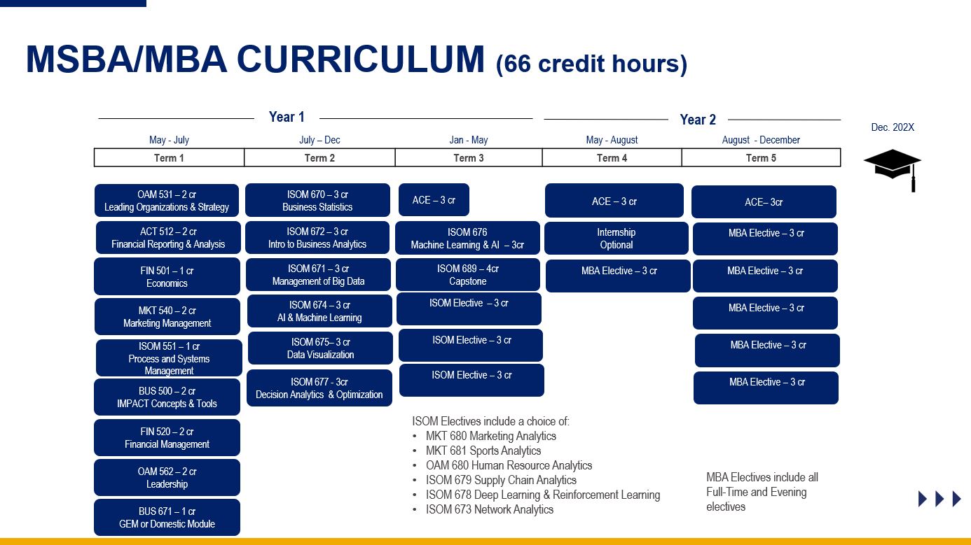 MSBA/MBA Dual Degree Curriculum