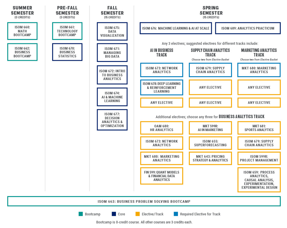 MSBA Curriculum Structure